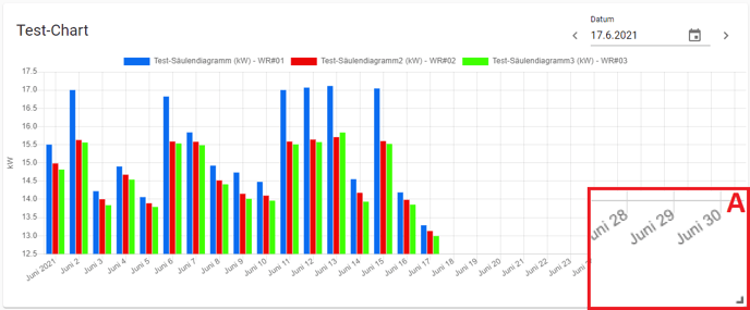 Chart2.1