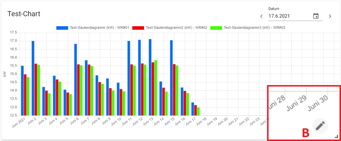 Chart3.1