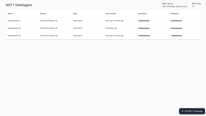 MQtt Dataloggers overview