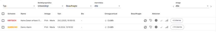 alarmgruppen