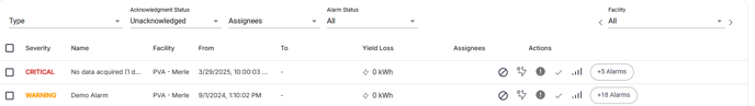 alert group overview