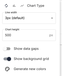 chart settings