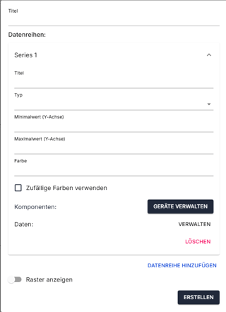 datenreihe config