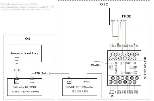 engcon_biomassehof_verdrahtung [MConverter.eu] (1)