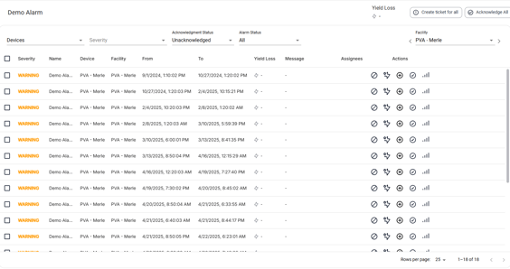 individual alerts