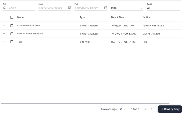 logbook overview