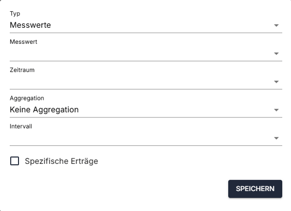 messwerte dashboard konfig