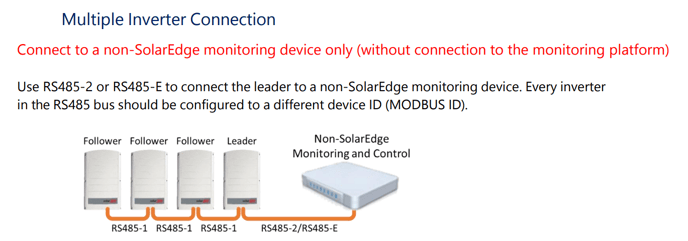 multi inverter connection