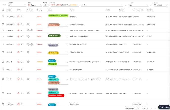 ticket overview