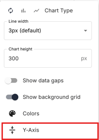 y axis new